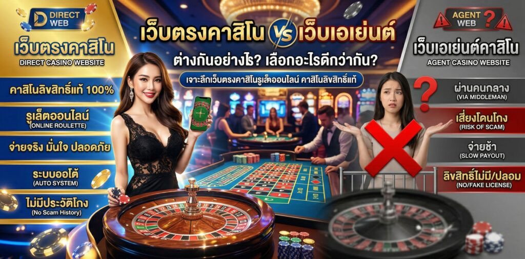 คาสิโนลิขสิทธิ์แท้